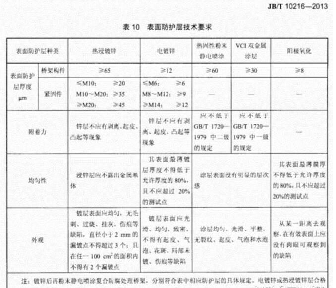 防火橋架與鍍鋅橋架有何區(qū)別【廠家總結】